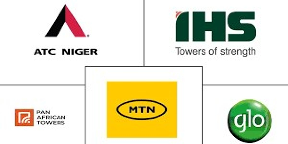 Nigeria Telecom Market Share & Growth 2025-2034