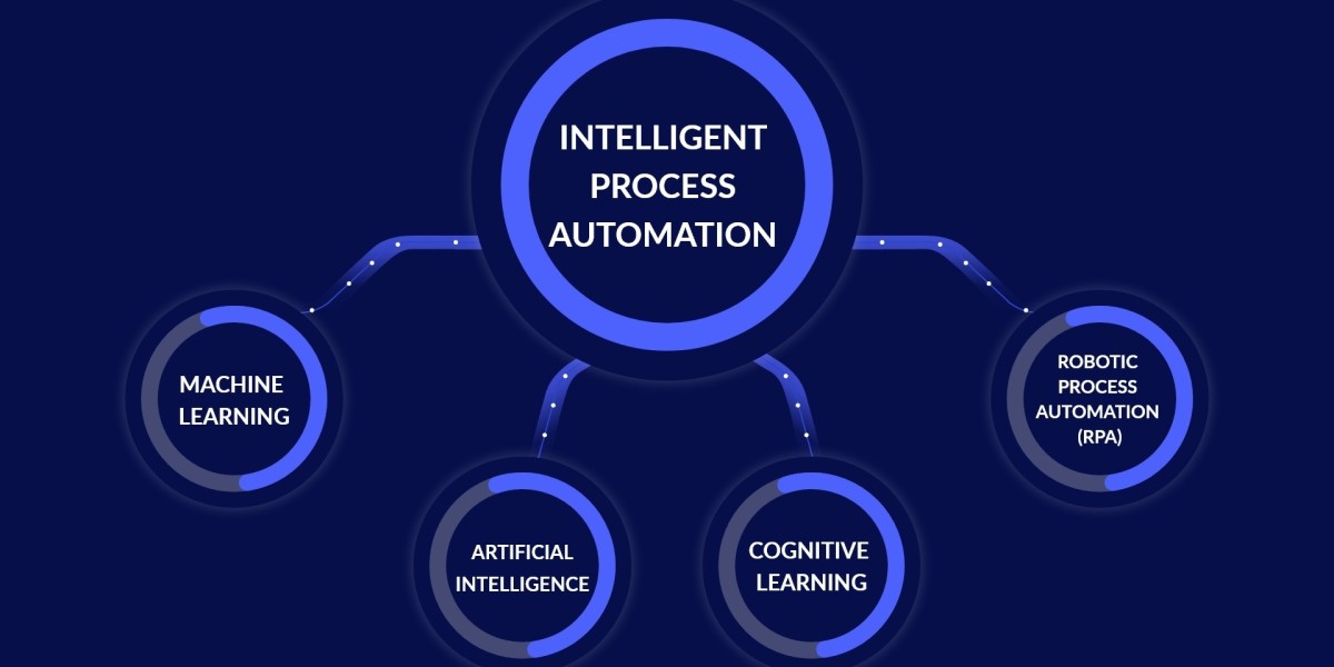 The Intelligent Process Automation Market Overview 2025-2035