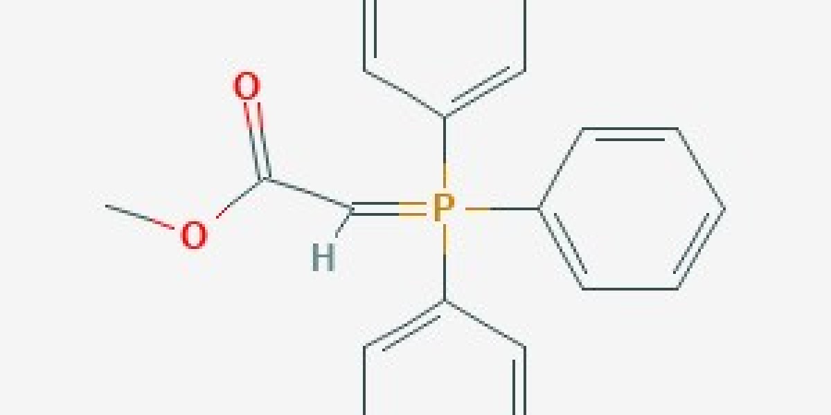 How can chemical industry companies introduce new technologies and processes?